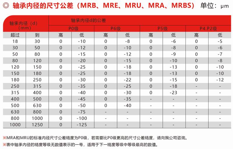 MRB、MRE、MUR、MRA、MRBS內(nèi)徑公差